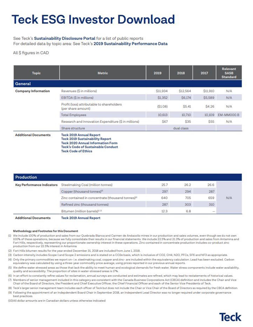 ESG Investor Download