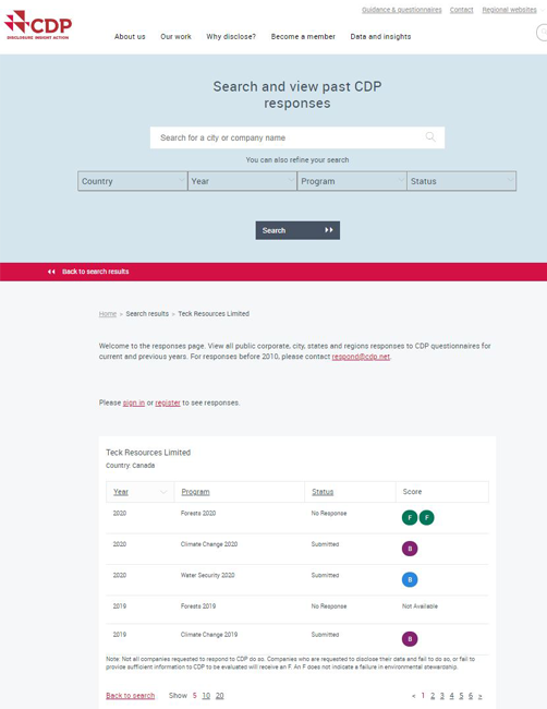 CDP Disclosures